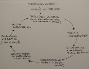 Gestione immediata e terapia degli attacchi di panico